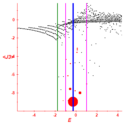 Peres lattice <J3>